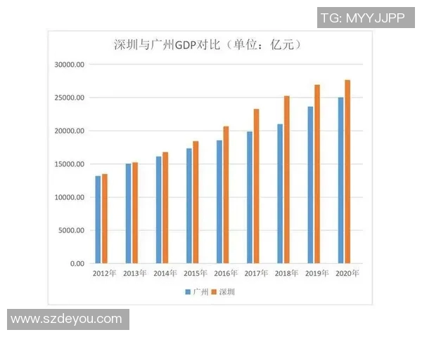 深圳足球队在速度排行榜中荣获第五名展现出强劲实力与潜力